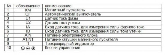 Таблица обозначений