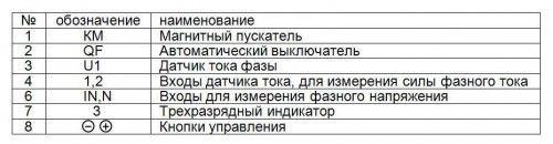 Таблица условных обозначений схемы ПЗР2-3-1