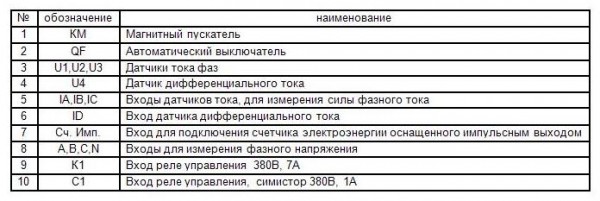 Таблица обозначений схемы ПЗР2