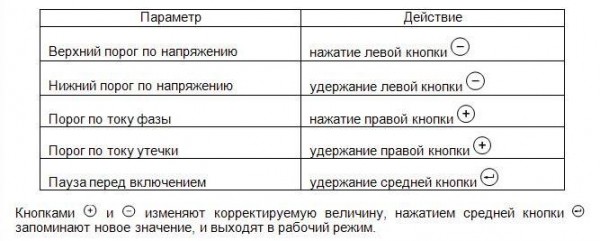 Обозначения и назначение кнопок