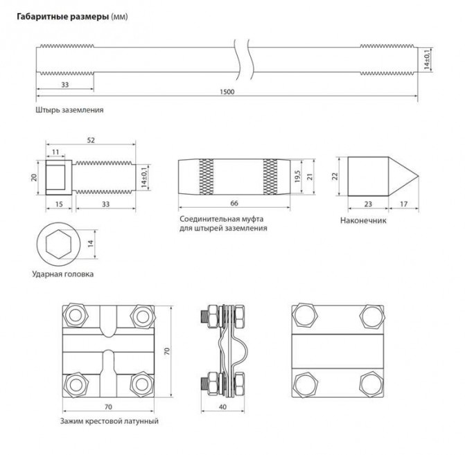 Комплект заземления габаритные размеры