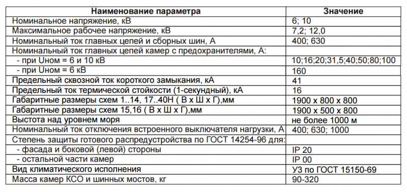 КСО-393 технические характеристики.