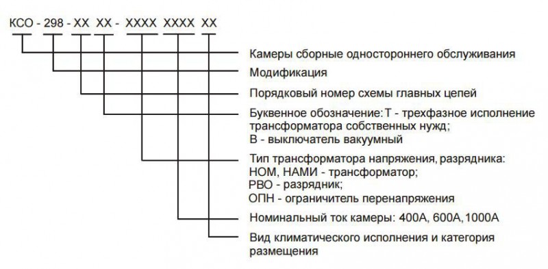 КСО-298 обозначение, КСО-285 обозначение